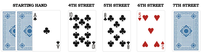 5 card stud poker rules WeldingWelding
